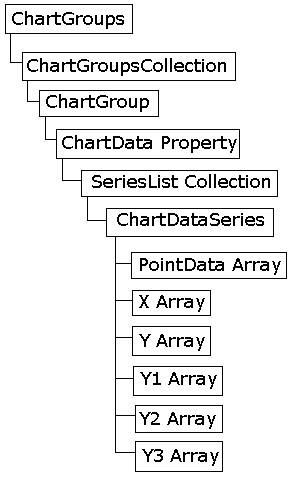 ComponentOne WebChart的使用 - 2（对象介绍）