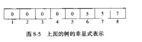 并查集 ---------------- OpenCV代码阅读