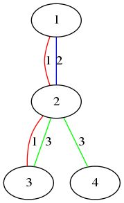 codeforces 505B Mr. Kitayuta's Colorful Graph(水题)