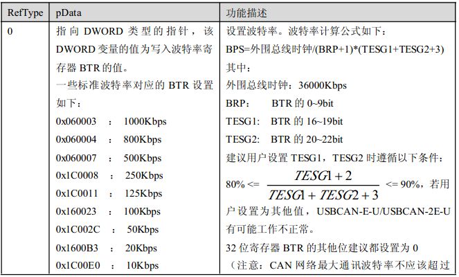 设置波特率USBCAN-2E-U与USBCAN-II的使用区别