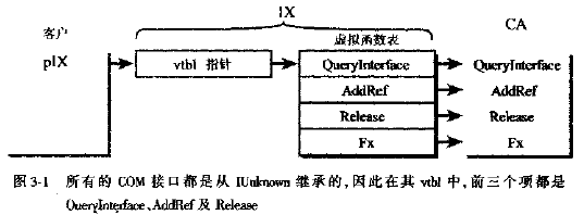 COM编程之三 QueryInterface