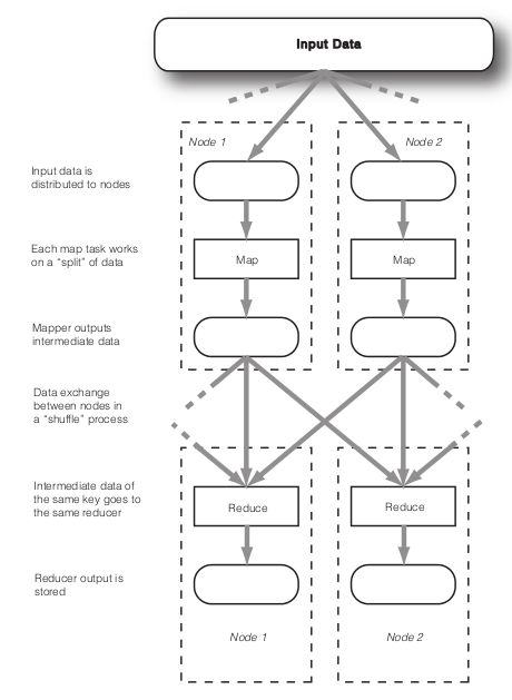 Hadoop学习01：基础程序模板