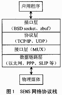 VxWorks网络协议栈的MUX接口