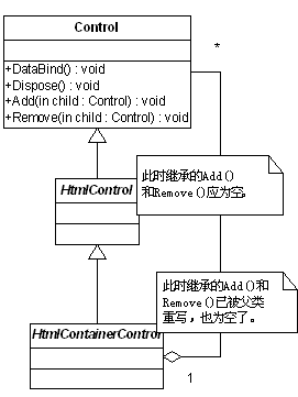 .Net中的设计模式——Composite模式