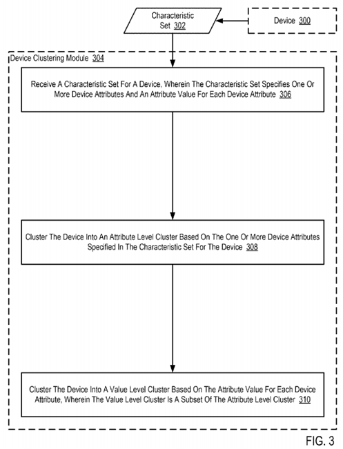 Clustering Devices In An Internet Of Things