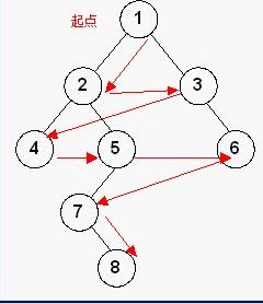 你应该掌握的——树和二叉树