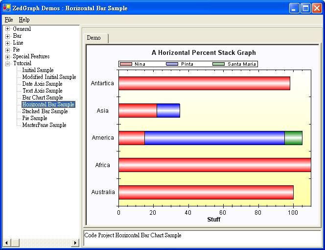 zedgraph基本教程篇--第六、七节HorizontalBarSampleDemo.cs和StackedBarSampleDemo.cs介绍