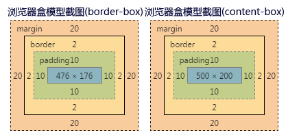 [k]css盒模型