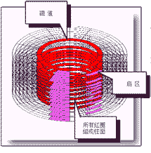 【文件系统】大容量存储器的结构