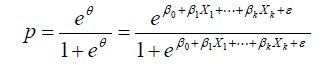 Logistic <wbr>Regression <wbr>in <wbr>R