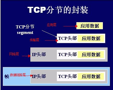 [非技术参考]C# Socket网络编程