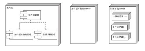 转：腾讯研发项目总监：互联网产品开发中的“快”字诀