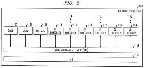 Core abstraction layer for telecommunication network applications