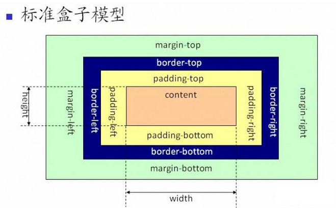 前端笔试题解答