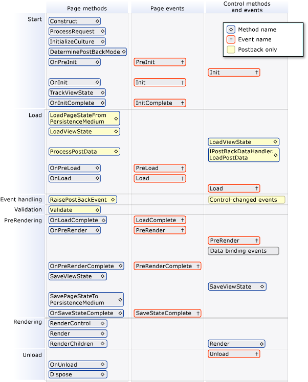 Asp.net Page LifeCycle