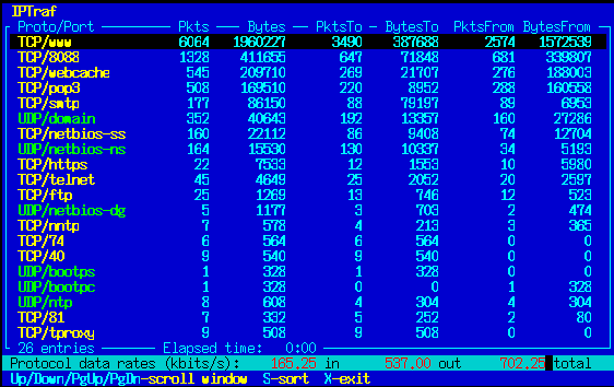 28个Unix/Linux的命令行神器