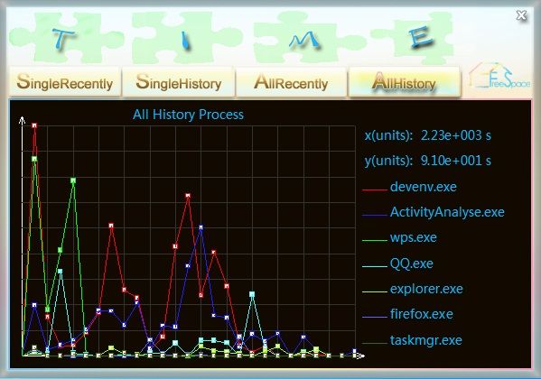 开源软件 ActivityAnalyse ver1.0测试版