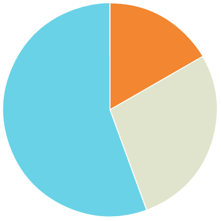 数据可视化(1)--Chart.js