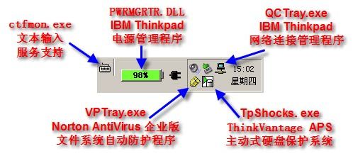 认识IBM 随机启动选项及优化 -转