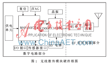 一种480 MHz无线数传模块的设计