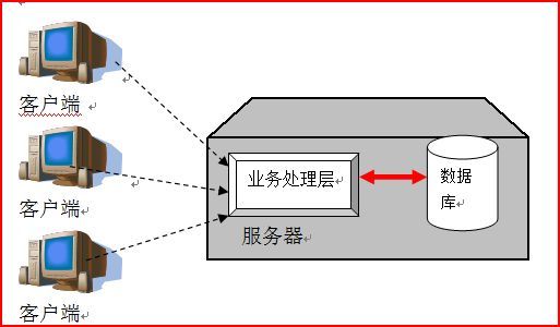 玻璃深加工管理系统构架分析