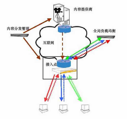 高性能网页开发的14条军规