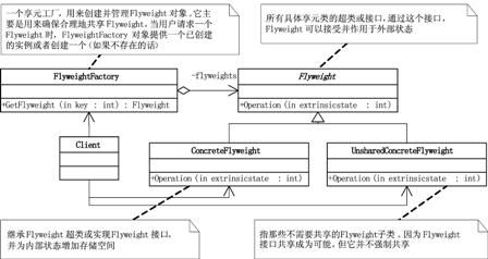 《大话设计模式》第29章-OOTV杯超级模式大赛—模式总结（三）