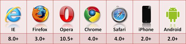 HTML5的本地存储 LocalStorage