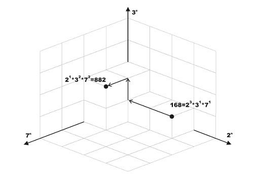 ACM HDU 3353 Not So Flat After All（简单题）