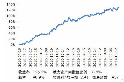 股指期货