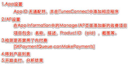 InAppPurchase总结