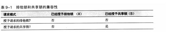SQL SERVER技术内幕之10 事务并发