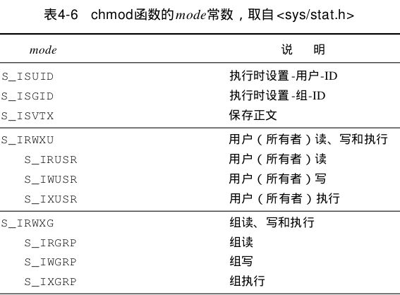 linux c 笔记 文件（三）