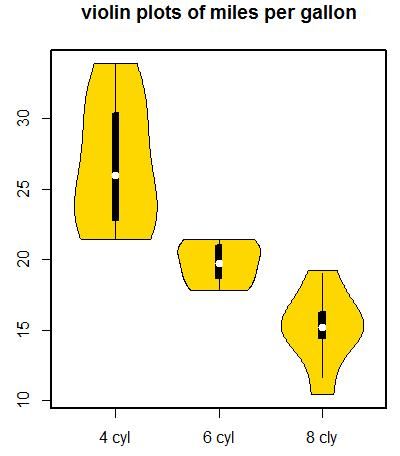 R in action读书笔记（4）-第六章：基本图形（下）