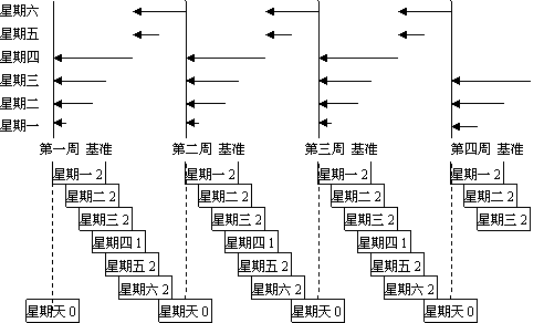 15.Oracle10g服务器管理恢复--目录维护(练习24.25.26)