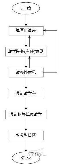 OA联结一校多区的校园解决方案