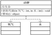 Visio工具　ＵＭＬ的建模