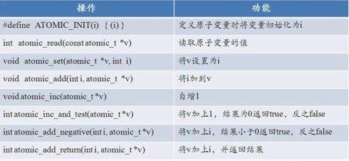 大话Linux内核中锁机制之原子操作、自旋锁