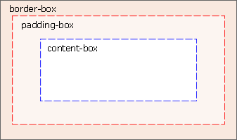 CSS3 背景