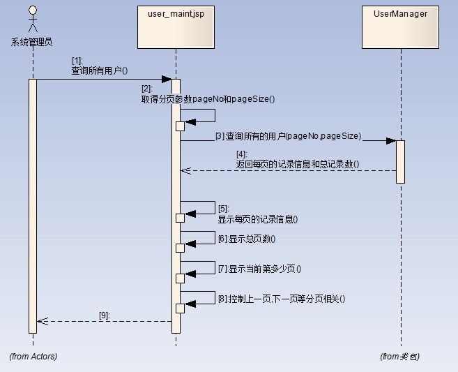 j2ee model1模型完成分页逻辑的实现 详解!