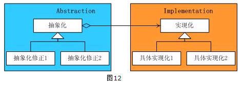 设计模式——结构型模式总结（Structural Pattern）