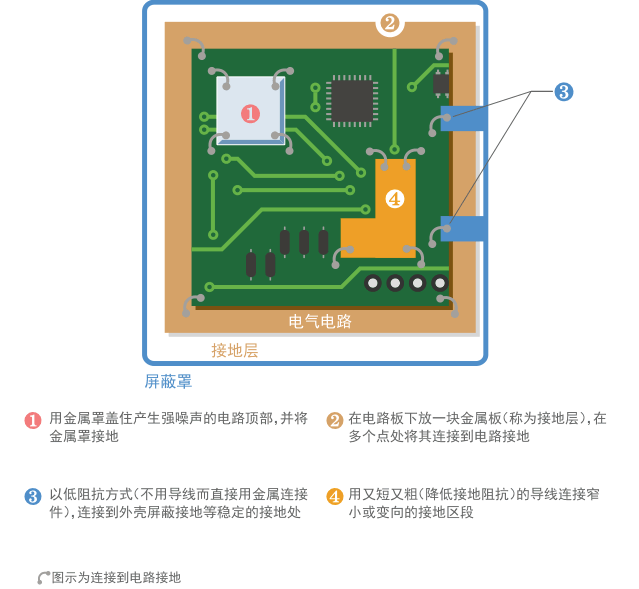 村田噪声抑制基础教程-第一章 需要EMI静噪滤波器的原因-21