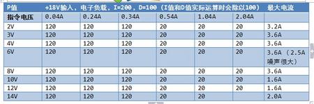 【博客大赛】使用LM2677制作的3V至24V数控可调恒压源