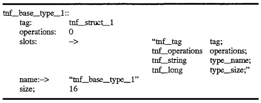 Method and apparatus for encoding data to be self-describing by storing tag records describing said data terminated by a self-referential record