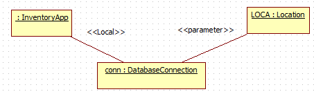 StarUML 详解 （Copy）