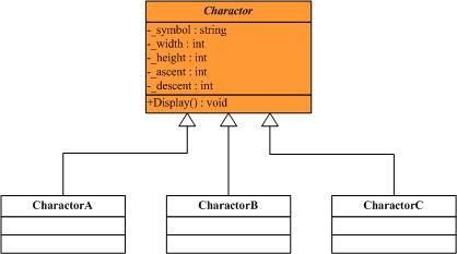 .NET设计模式（13）：享元模式（Flyweight Pattern）