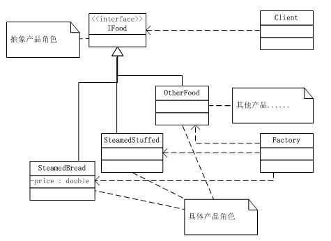 解读设计模式----简单工厂模式(SimpleFactory Pattern),你要什么我就给你什么