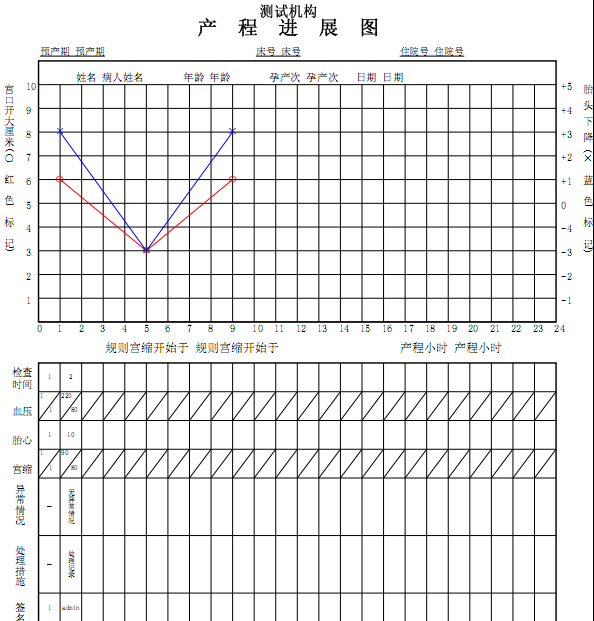 医疗系统--产程图系统（产程图控件）