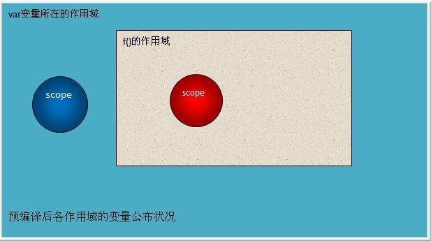 javascript变量的作用域