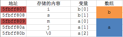 【C语言】09-字符串